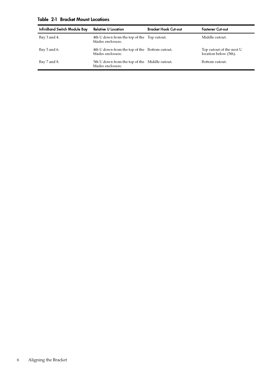 HP 5991-6764 manual Bracket Mount Locations 