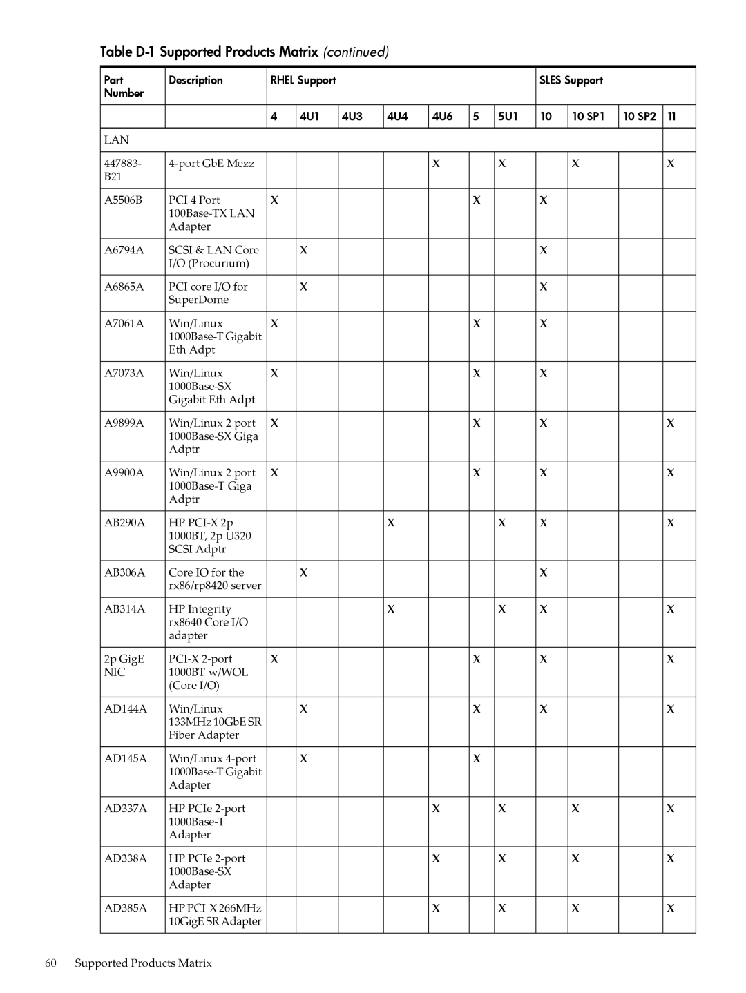 HP 5992-3193 manual Lan 