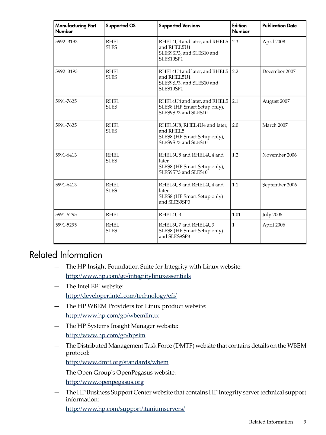 HP 5992-3193 manual Related Information 