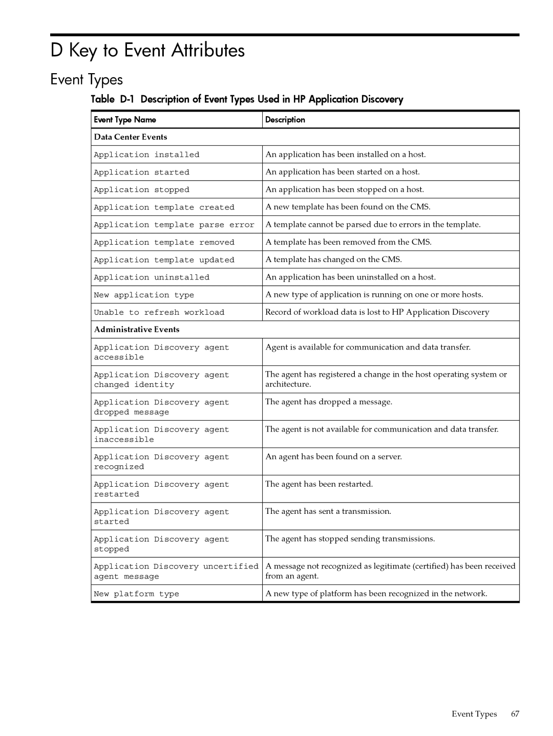 HP 5992-3838 manual Key to Event Attributes, Event Types 