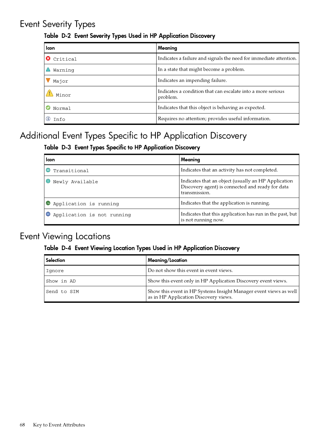 HP 5992-3838 Event Severity Types, Additional Event Types Specific to HP Application Discovery, Event Viewing Locations 