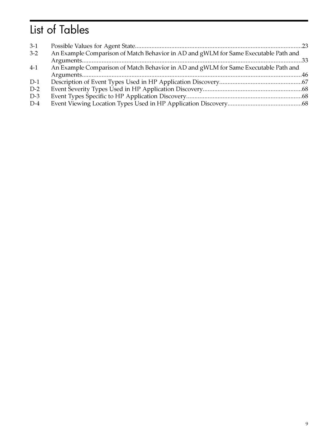 HP 5992-3838 manual List of Tables 