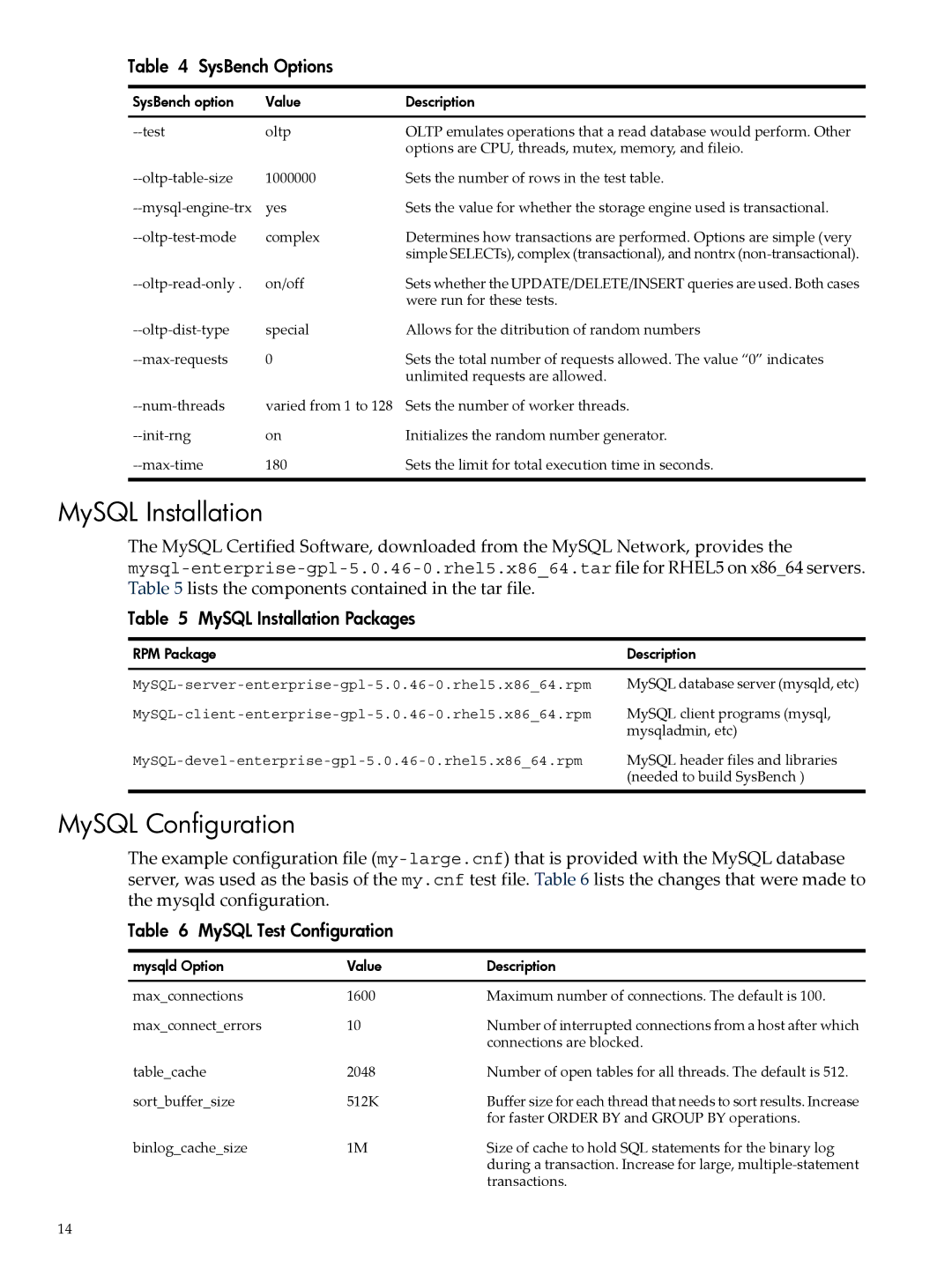 HP 5992-4755 manual MySQL Configuration, SysBench Options, MySQL Installation Packages, MySQL Test Configuration 