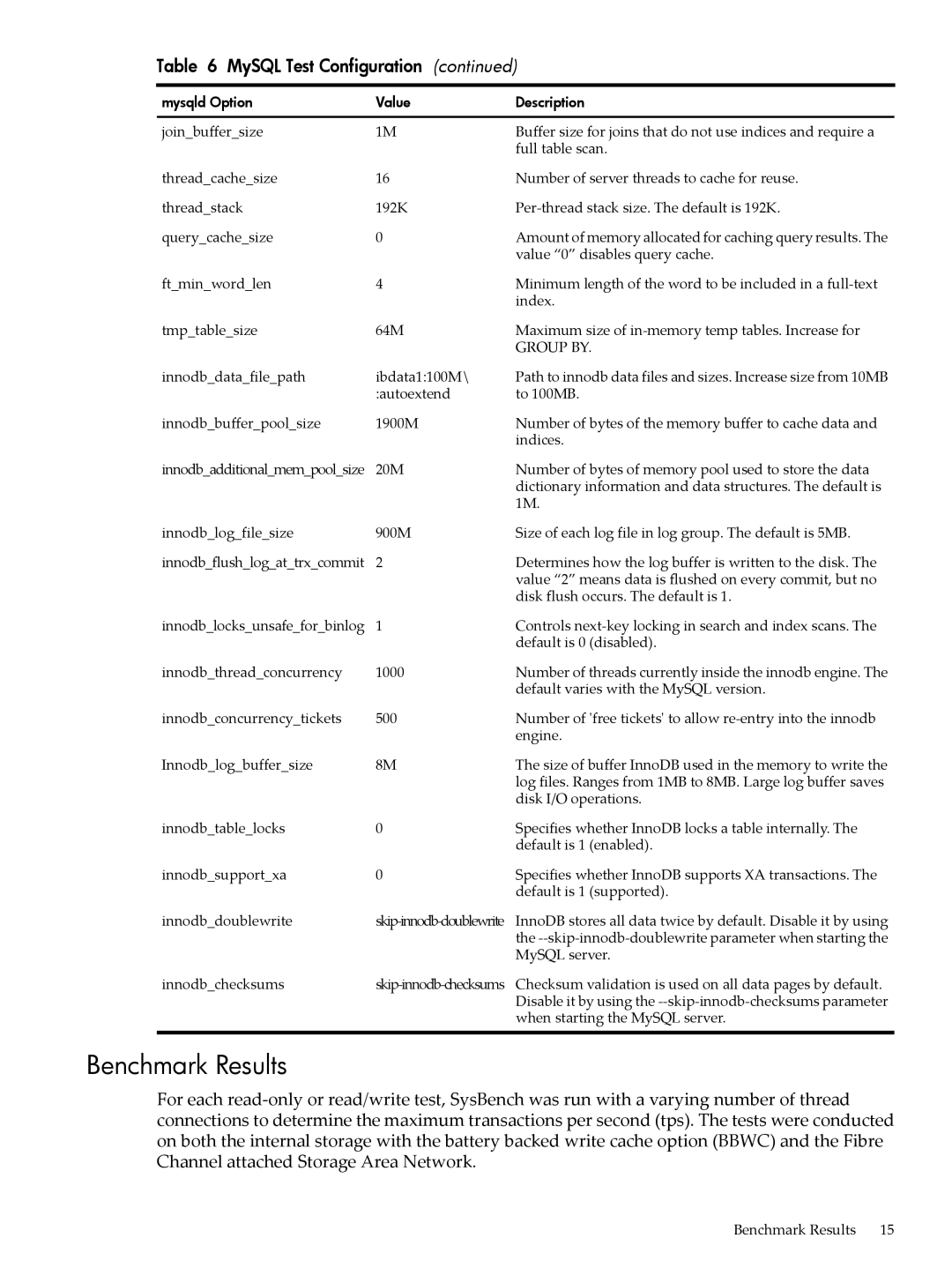 HP 5992-4755 manual Benchmark Results, Group by 