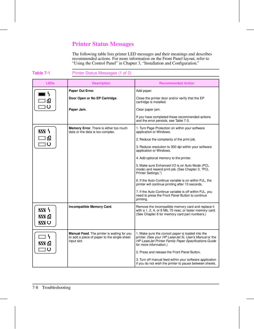 HP 5L (C3941A) manual Printer Status Messages 1, LEDs Description Recommended Action 