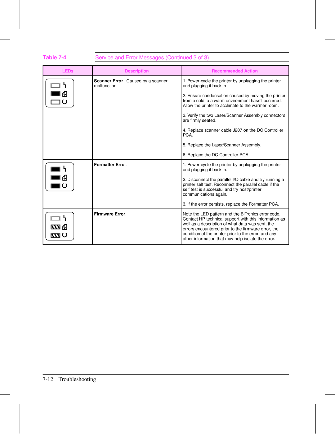 HP 5L (C3941A) manual Service and Error Messages 3, Formatter Error 