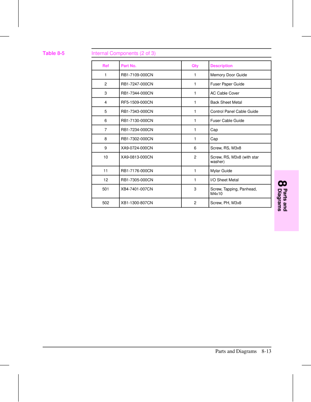 HP 5L (C3941A) manual Parts and Diagrams 