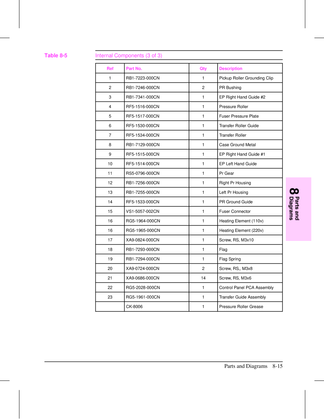 HP 5L (C3941A) manual Parts and Diagrams 