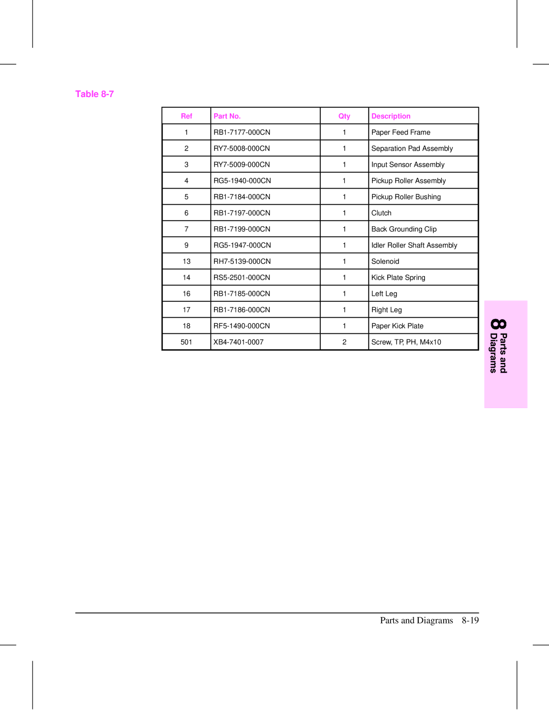 HP 5L (C3941A) manual Parts and Diagrams 