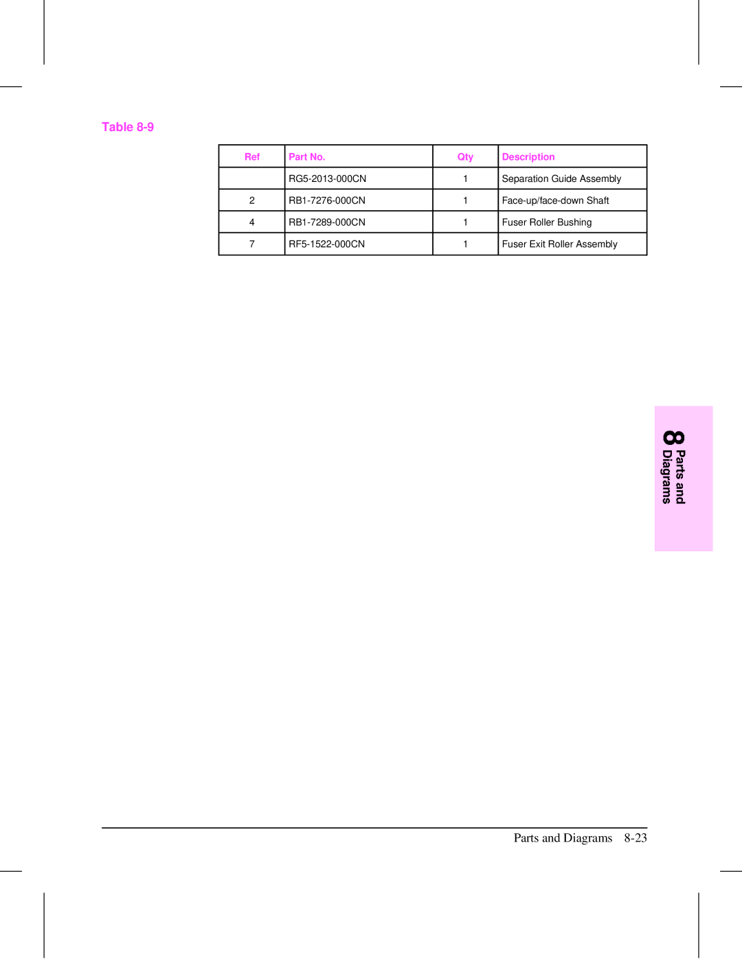 HP 5L (C3941A) manual Parts and Diagrams 