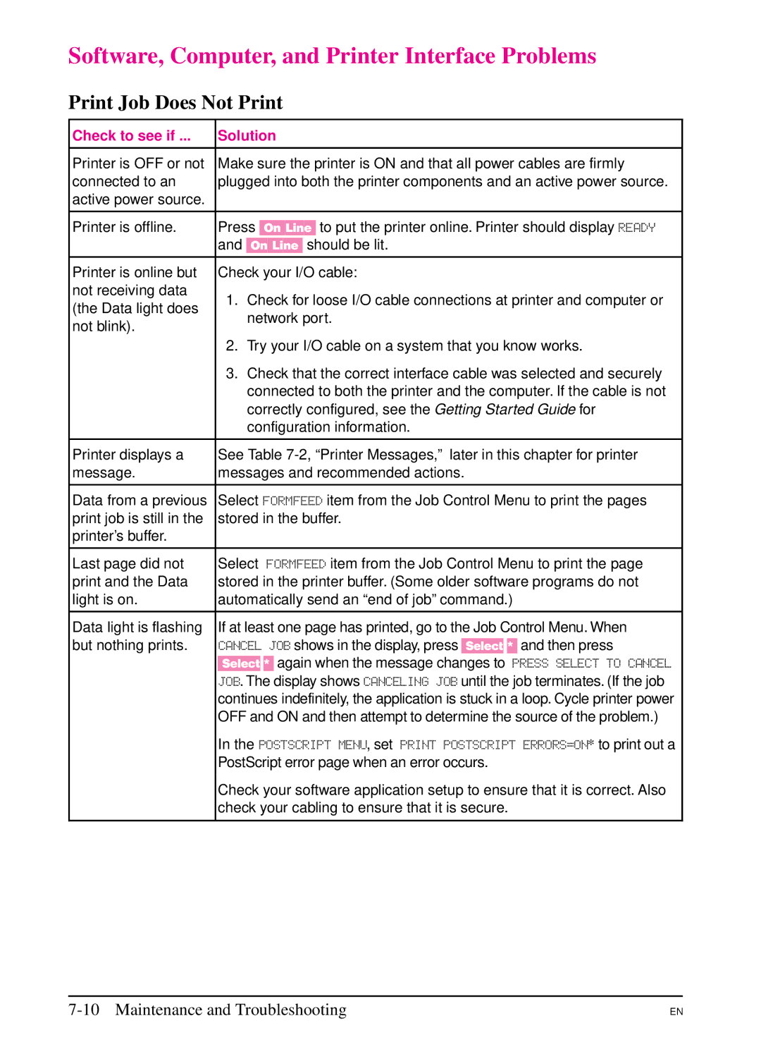 HP 5Si MX, 5Si NX manual Software, Computer, and Printer Interface Problems, Print Job Does Not Print 