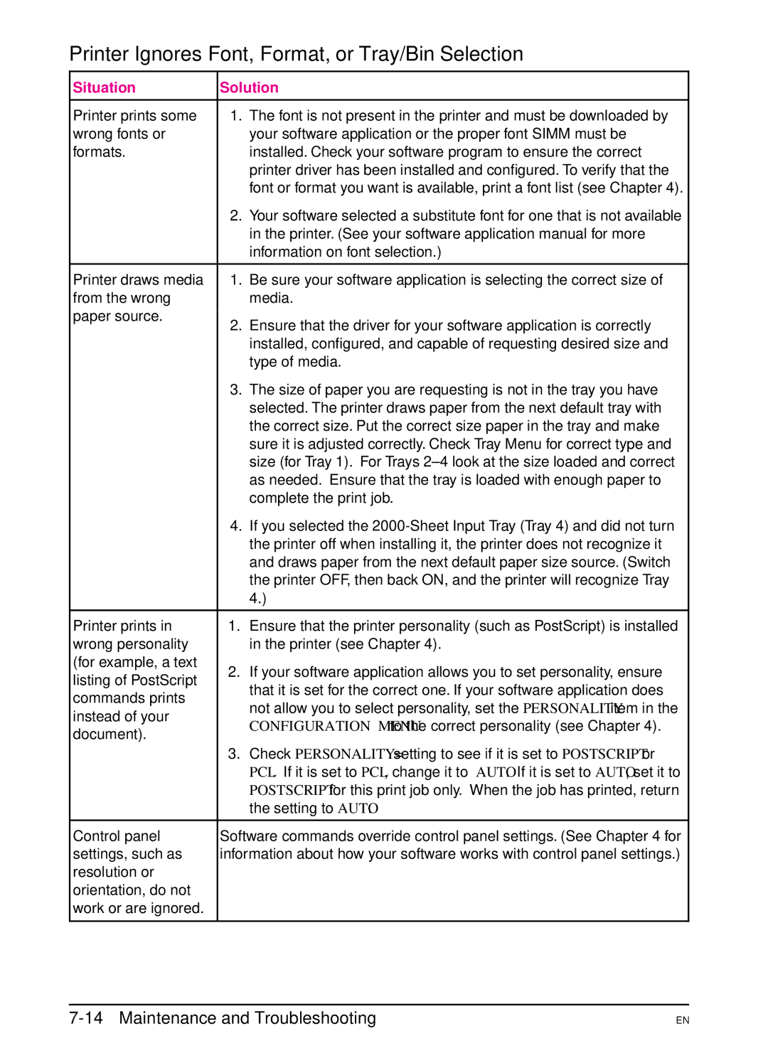 HP 5Si MX, 5Si NX manual Printer Ignores Font, Format, or Tray/Bin Selection 