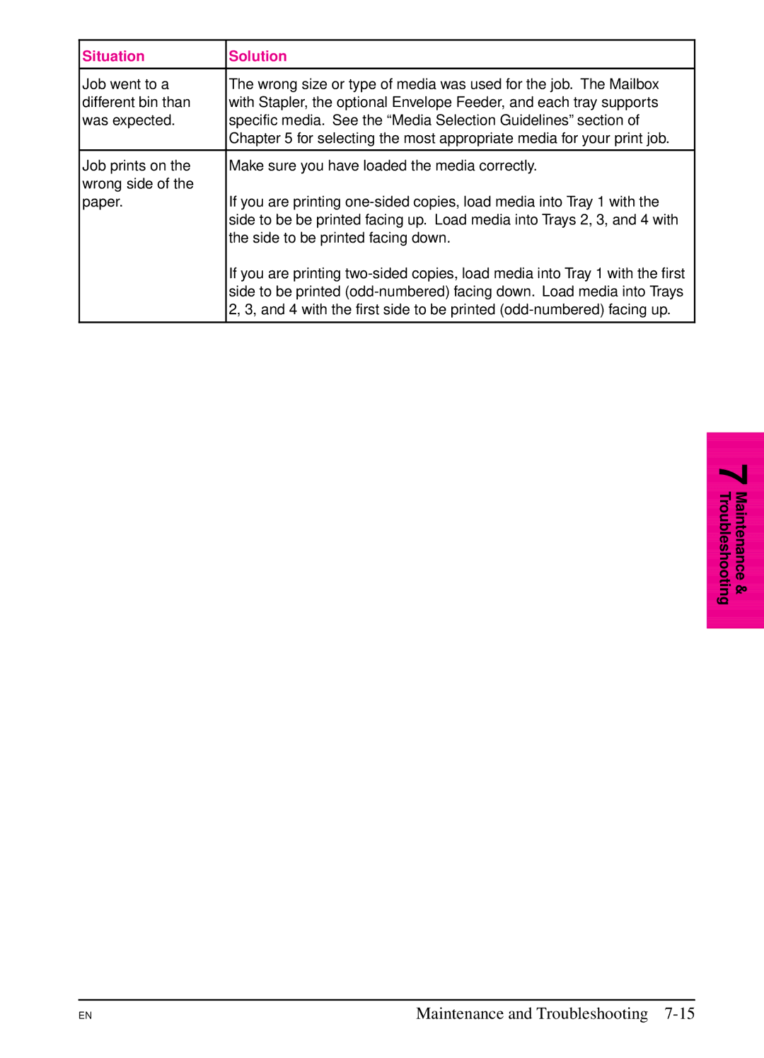 HP 5Si NX, 5Si MX manual with the first side to be printed odd-numbered facing up 