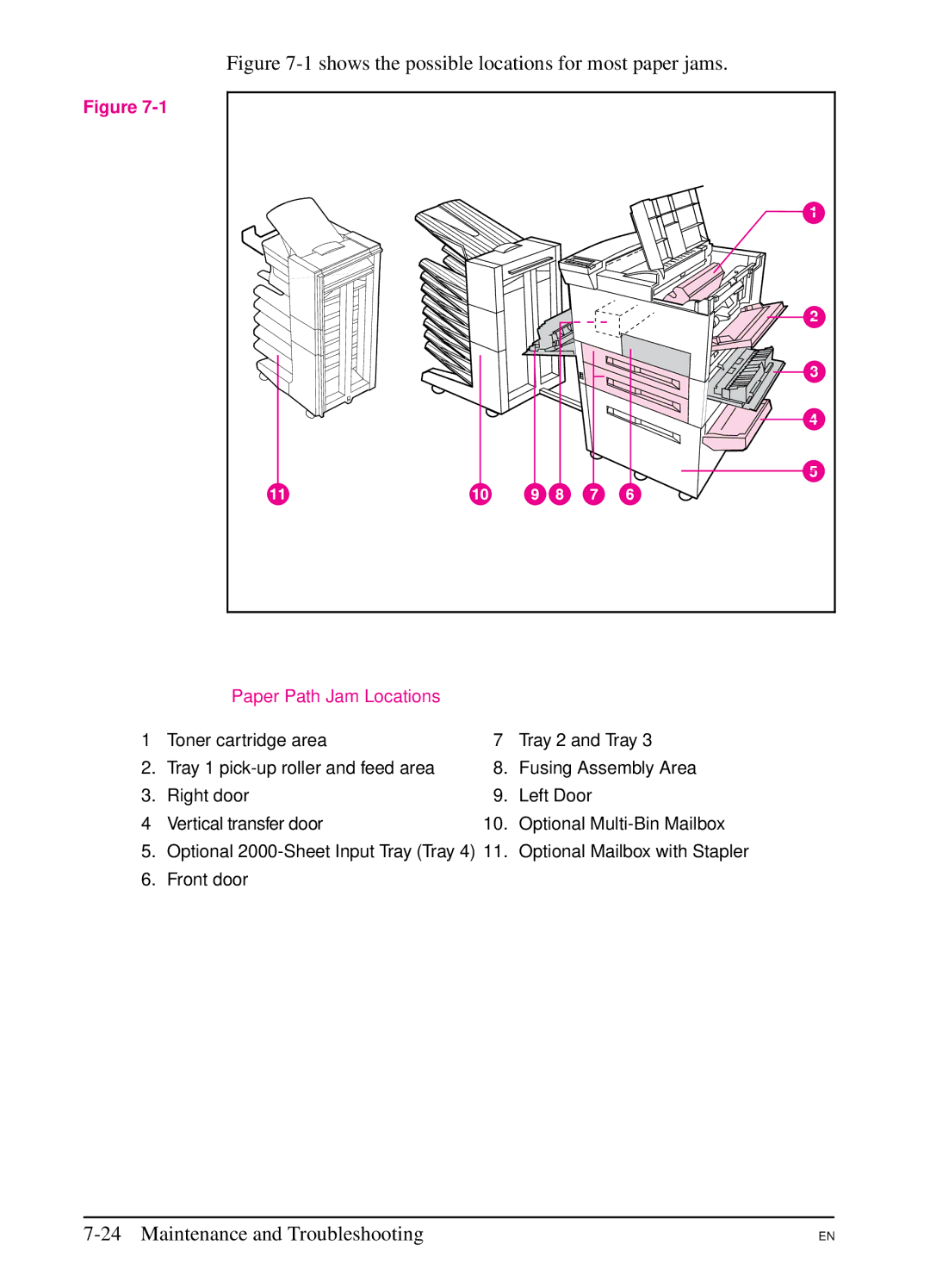 HP 5Si MX, 5Si NX manual Shows the possible locations for most paper jams 