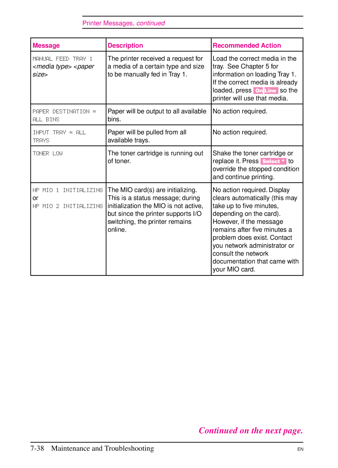 HP 5Si MX, 5Si NX manual Printer received a request for Load the correct media 