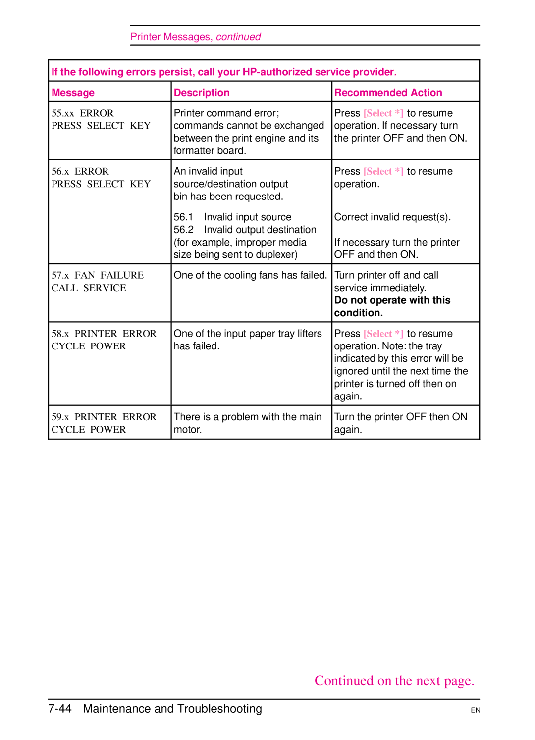 HP 5Si MX, 5Si NX manual Do not operate with this 