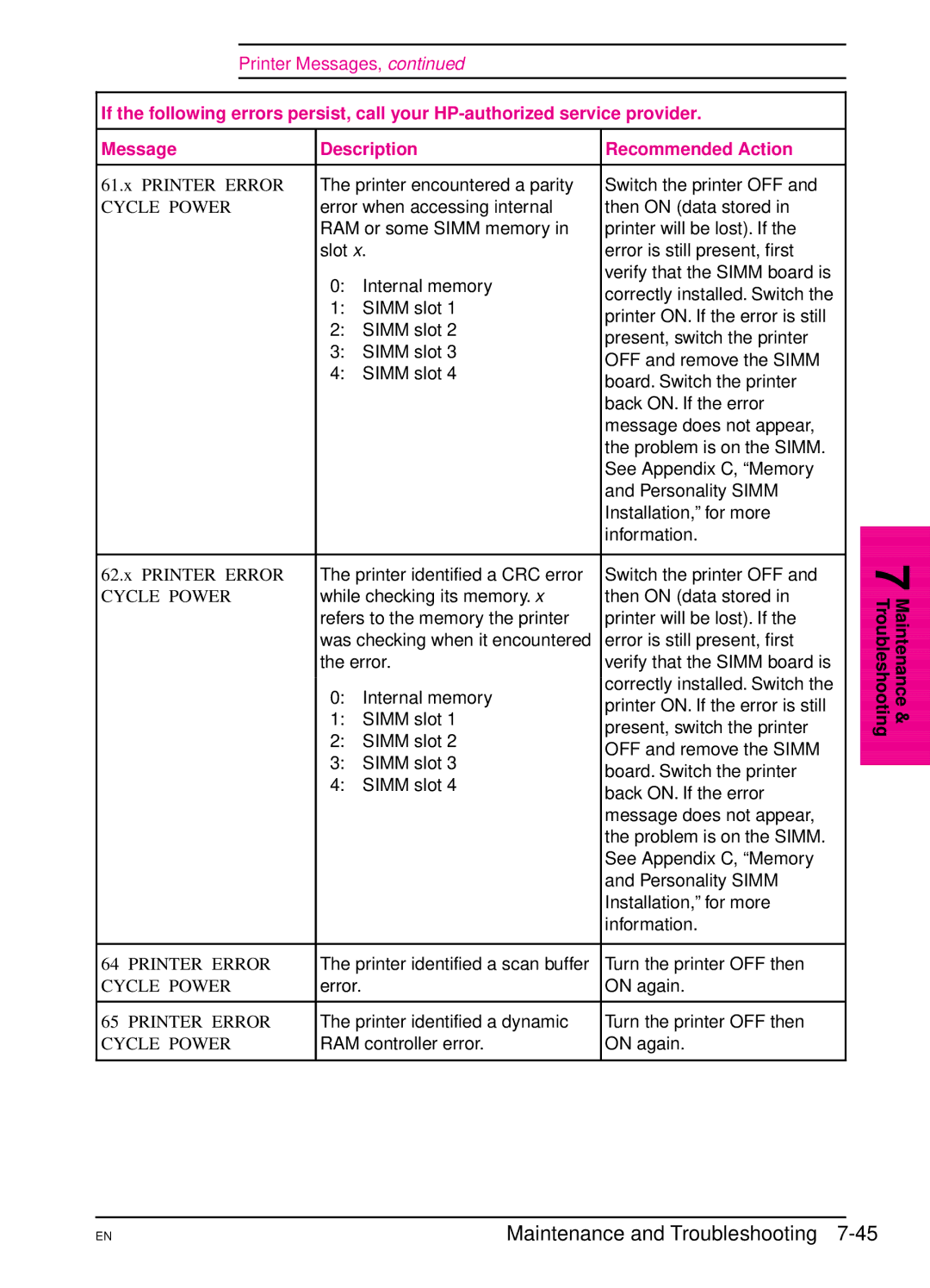 HP 5Si NX, 5Si MX manual Printer encountered a parity Switch the printer OFF 