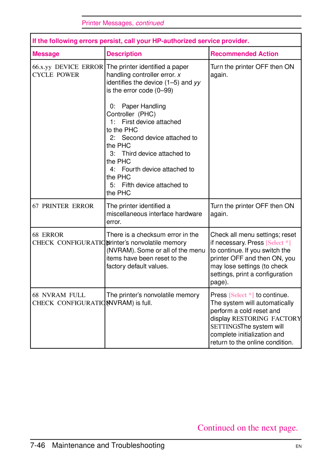 HP 5Si MX, 5Si NX manual Printer identified a paper Turn the printer OFF then on 