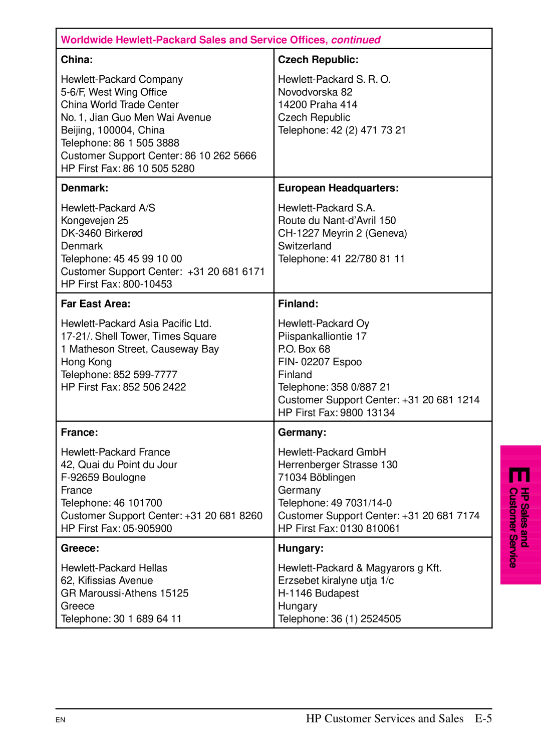 HP 5Si NX, 5Si MX manual HP Customer Services and Sales E-5 