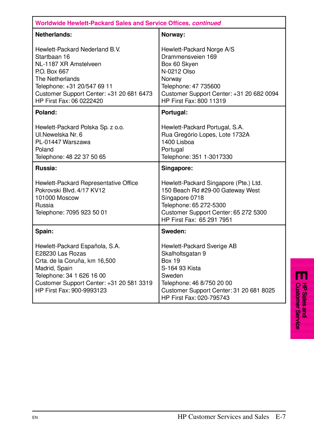 HP 5Si NX, 5Si MX manual HP Customer Services and Sales E-7 