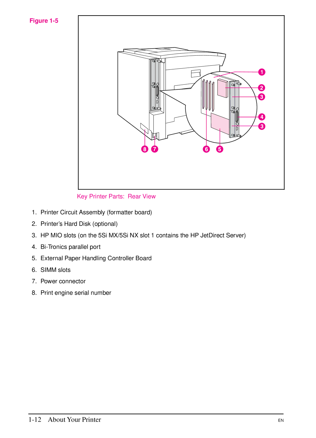 HP 5Si MX, 5Si NX manual Key Printer Parts Rear View 