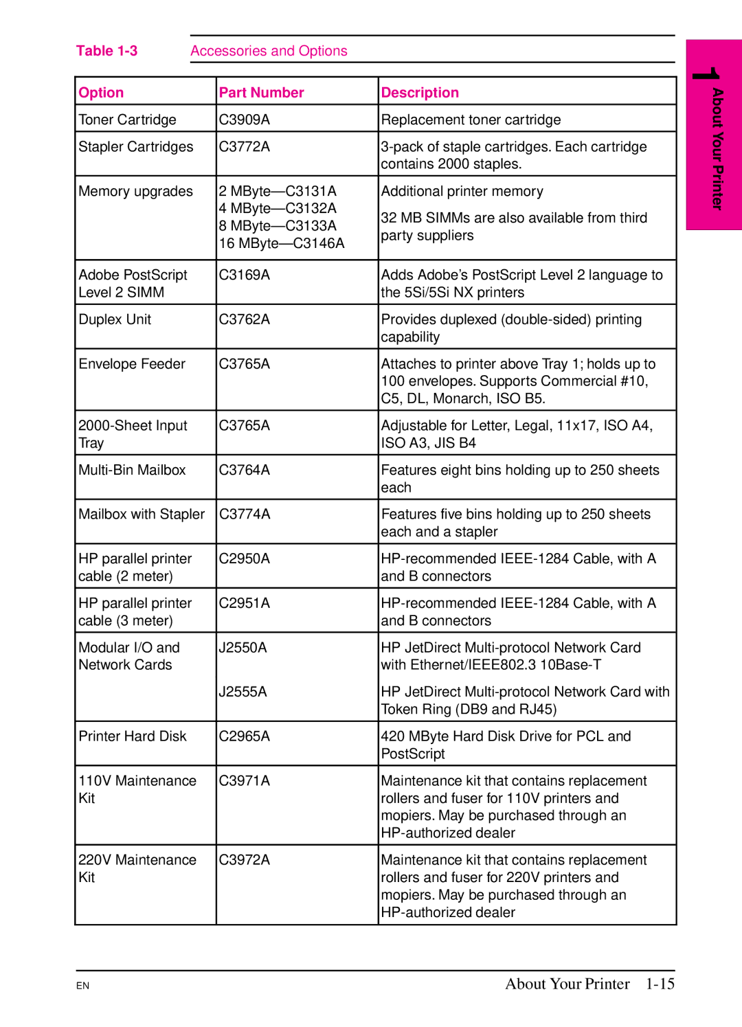 HP 5Si NX, 5Si MX manual Option Part Number Description, ISO A3, JIS B4 