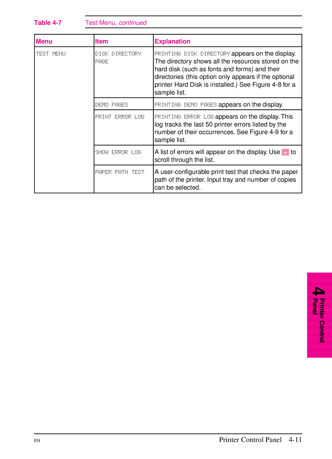 HP 5Si NX, 5Si MX manual Hard disk such as fonts and forms and their 