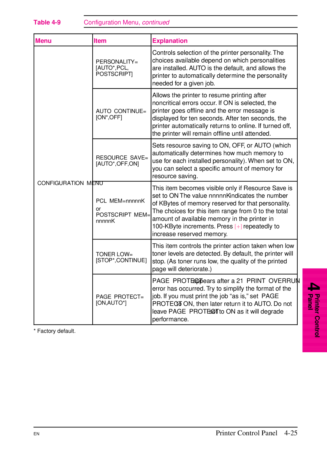 HP 5Si NX, 5Si MX manual Controls selection of the printer personality 