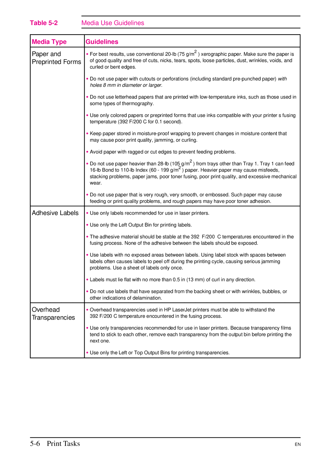 HP 5Si MX, 5Si NX manual Media Type Guidelines, Paper 