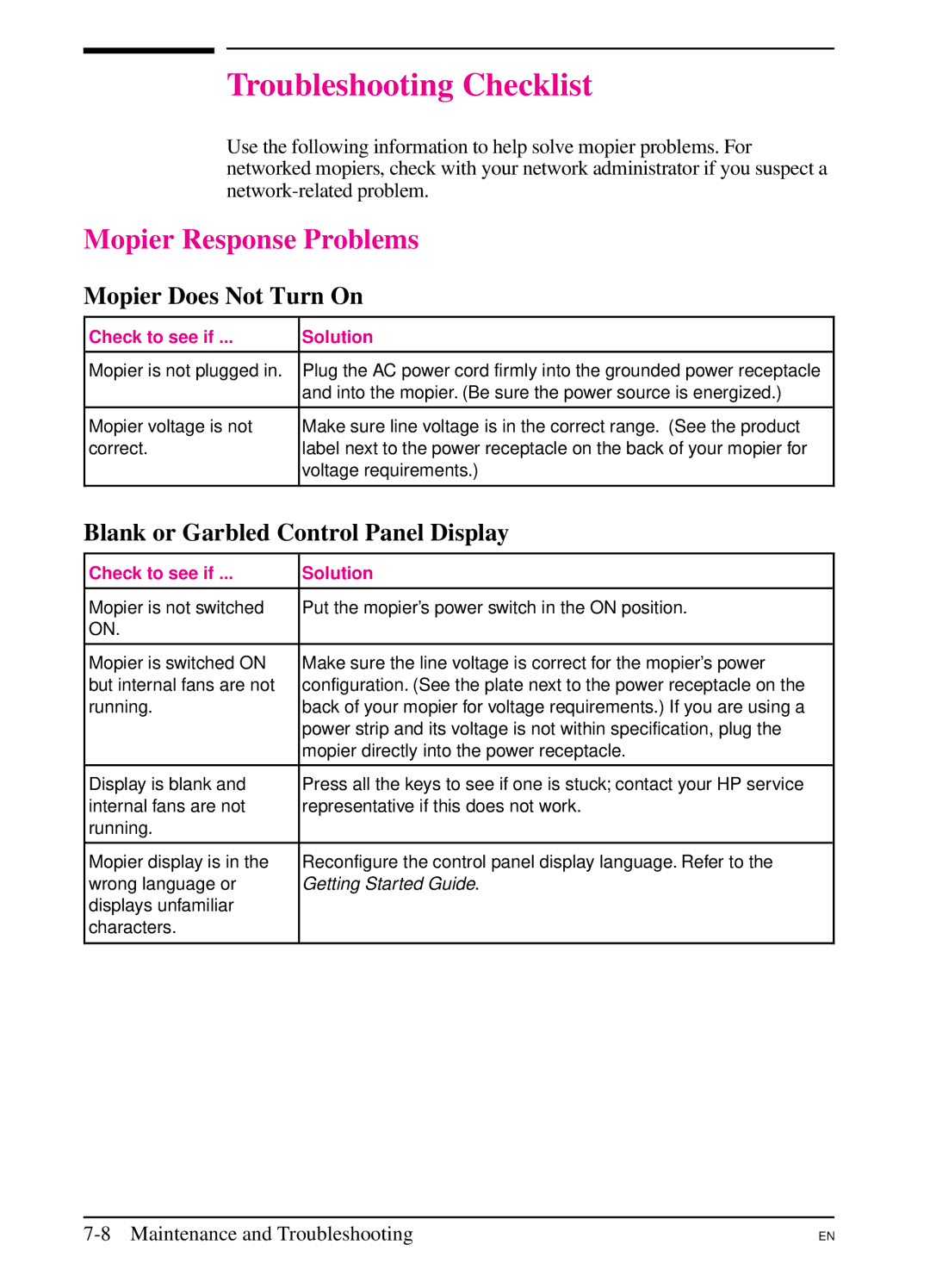 HP 5SI manual Troubleshooting Checklist, Mopier Response Problems, Mopier Does Not Turn On, Check to see if Solution 