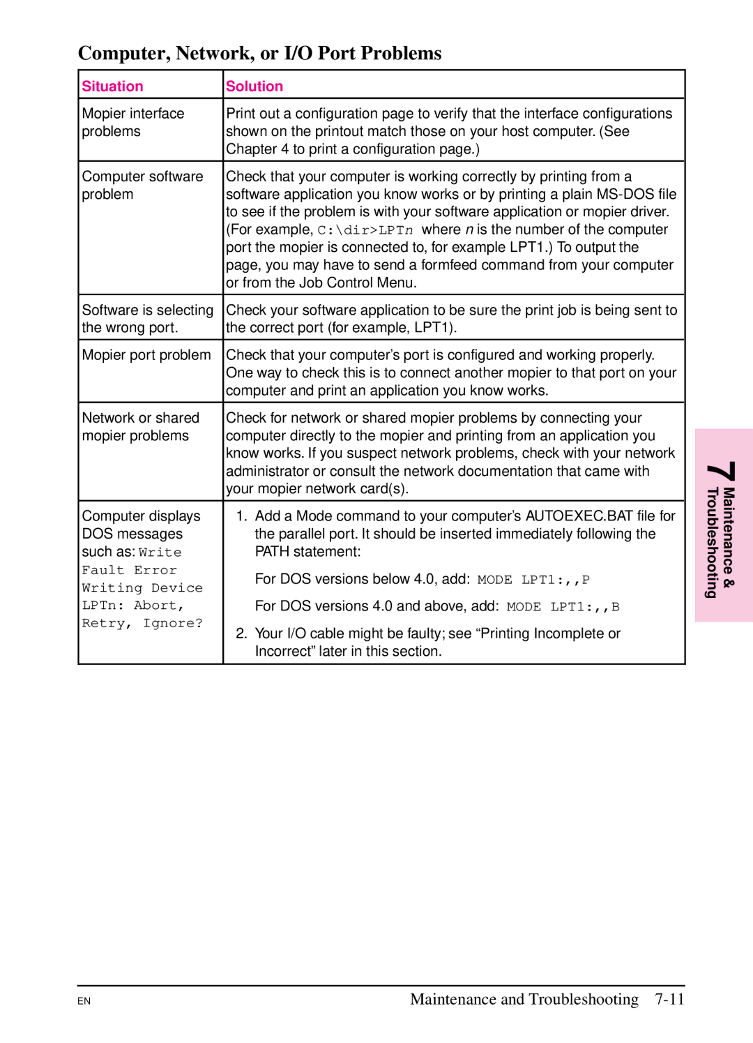 HP 5SI manual Computer, Network, or I/O Port Problems, Situation Solution 