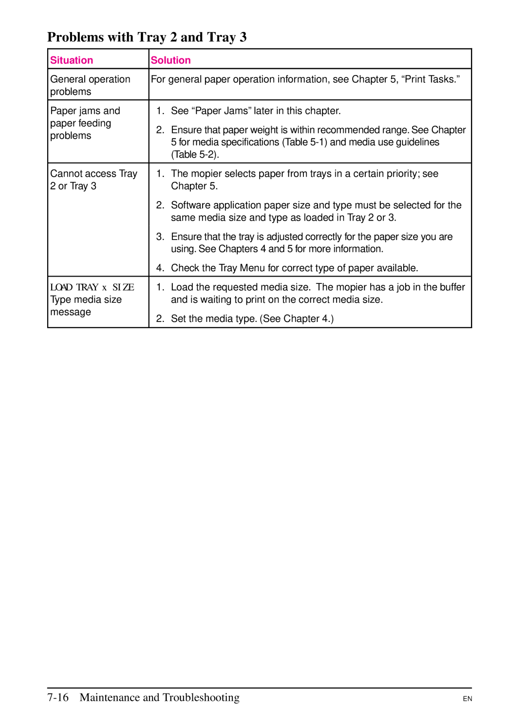 HP 5SI manual Problems with Tray 2 and Tray 