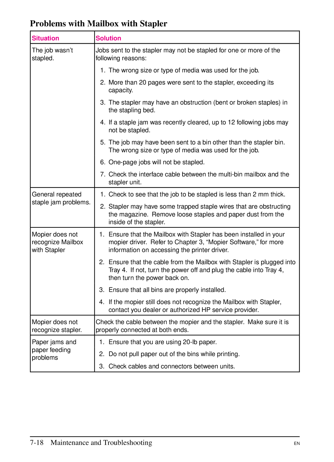 HP 5SI manual Problems with Mailbox with Stapler 