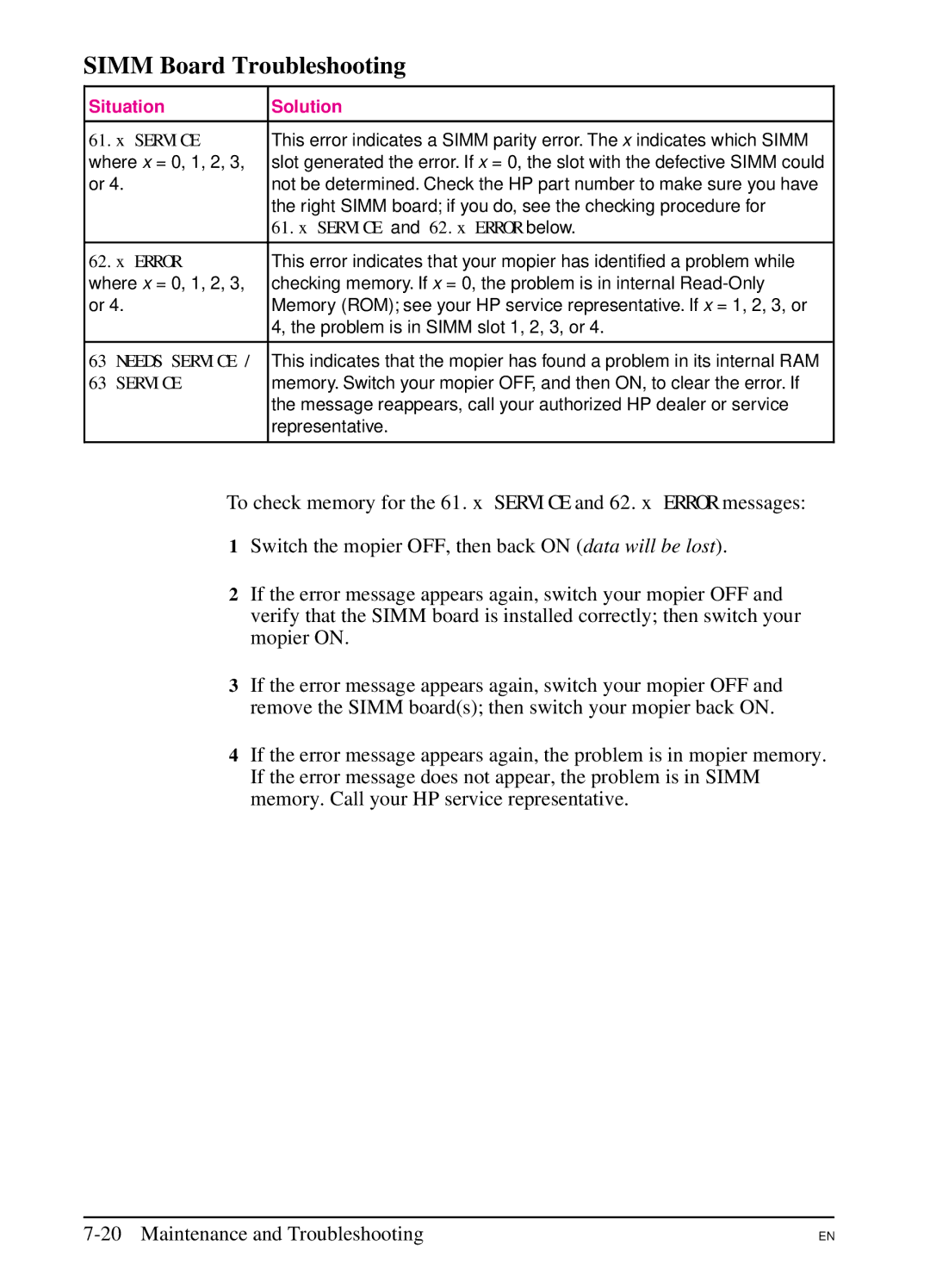 HP 5SI manual Simm Board Troubleshooting 