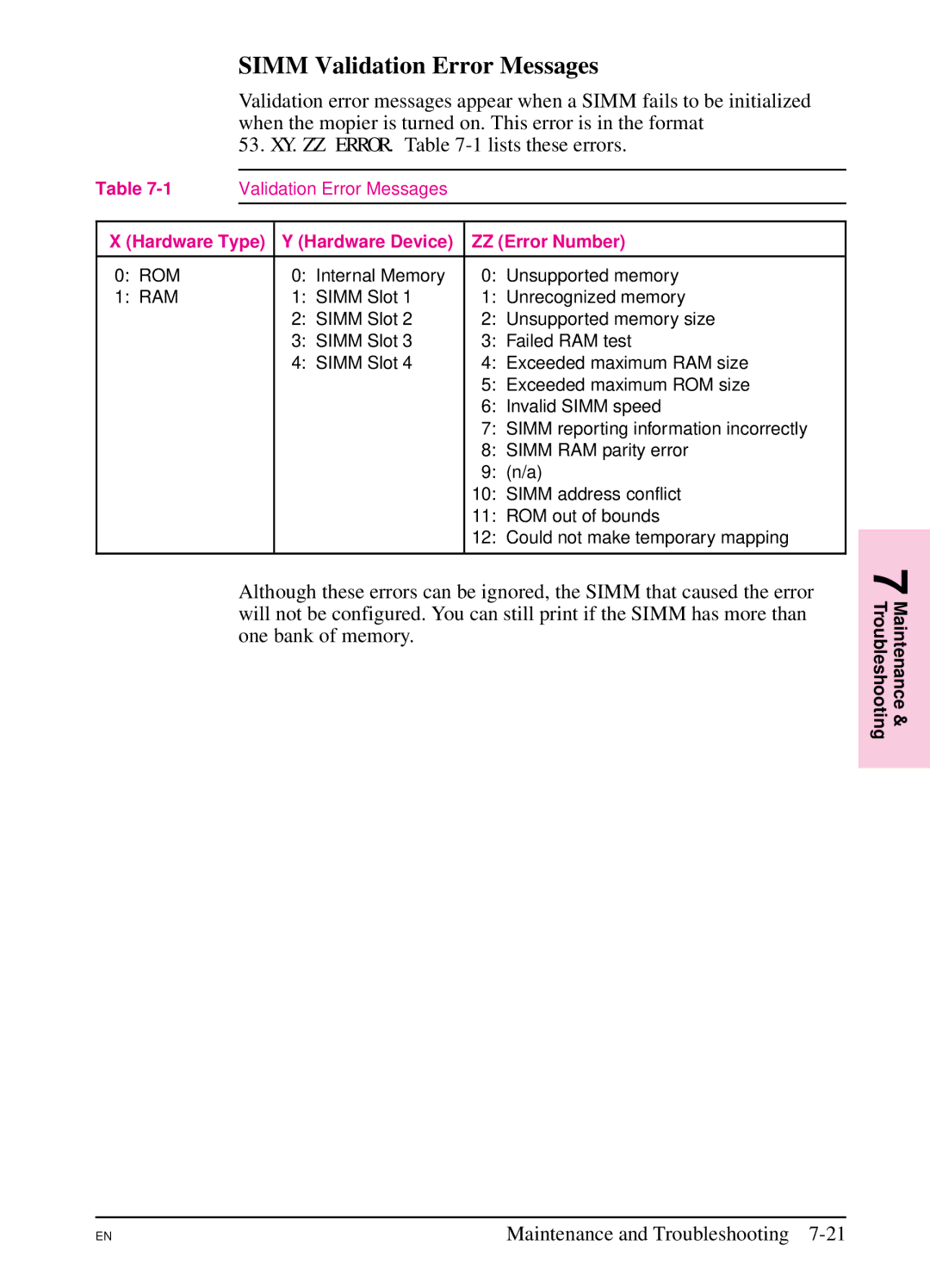 HP 5SI manual Simm Validation Error Messages, Hardware Type Hardware Device ZZ Error Number 