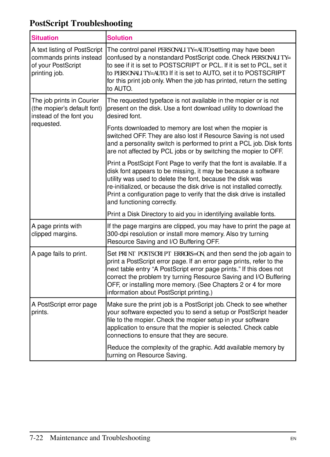 HP 5SI manual PostScript Troubleshooting 