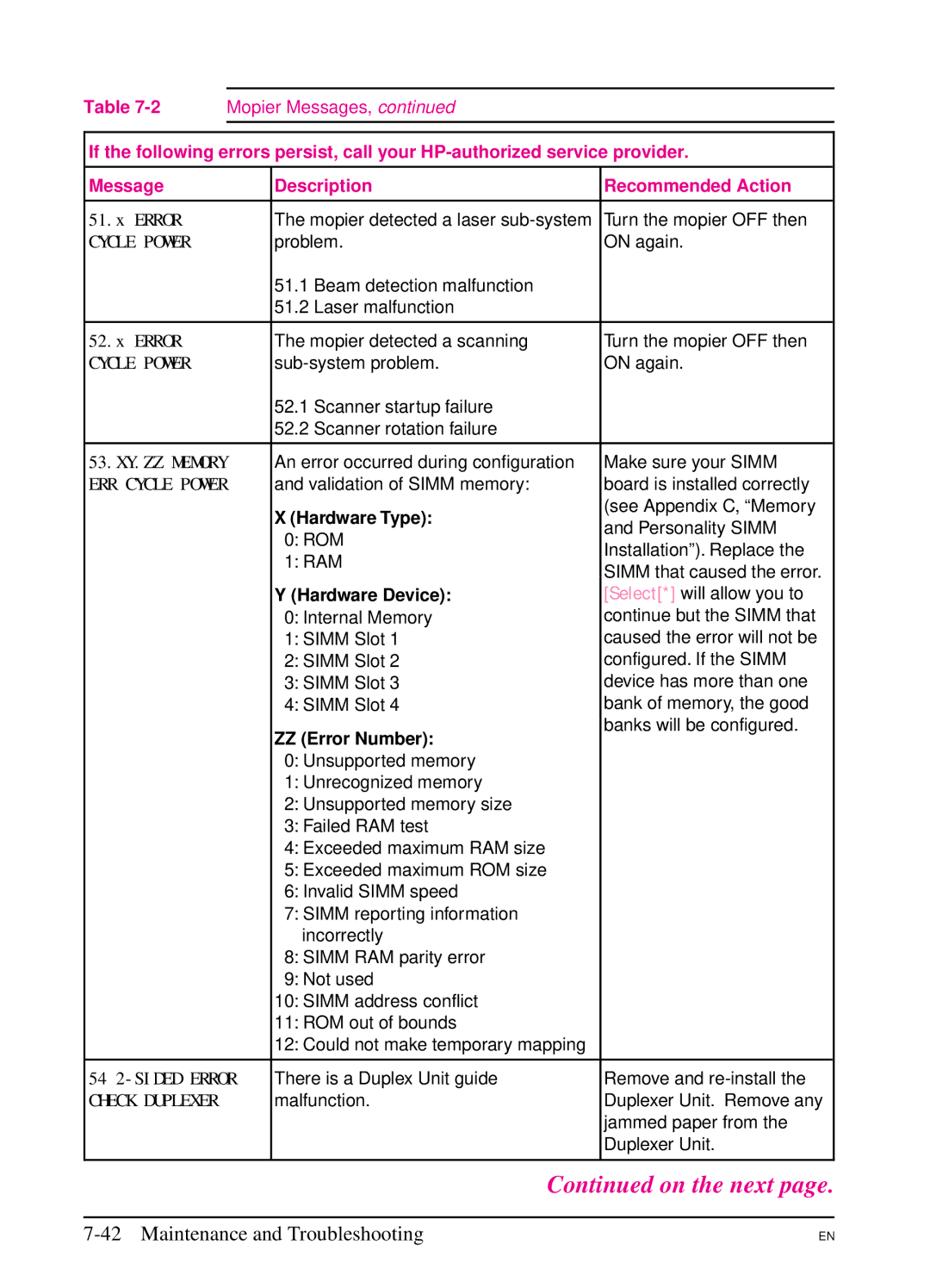 HP 5SI manual Hardware Type 