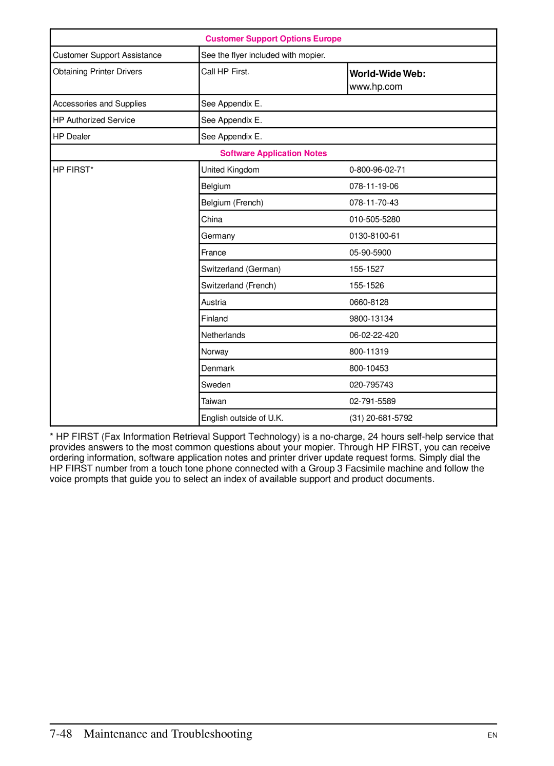 HP 5SI manual World-Wide Web 