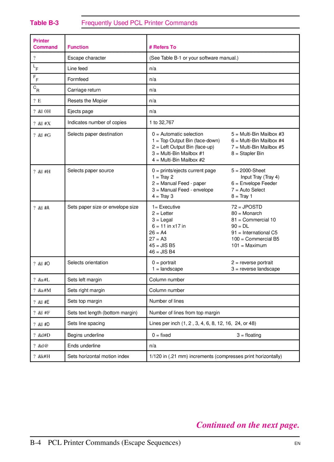 HP 5SI manual Table B-3, Frequently Used PCL Printer Commands 