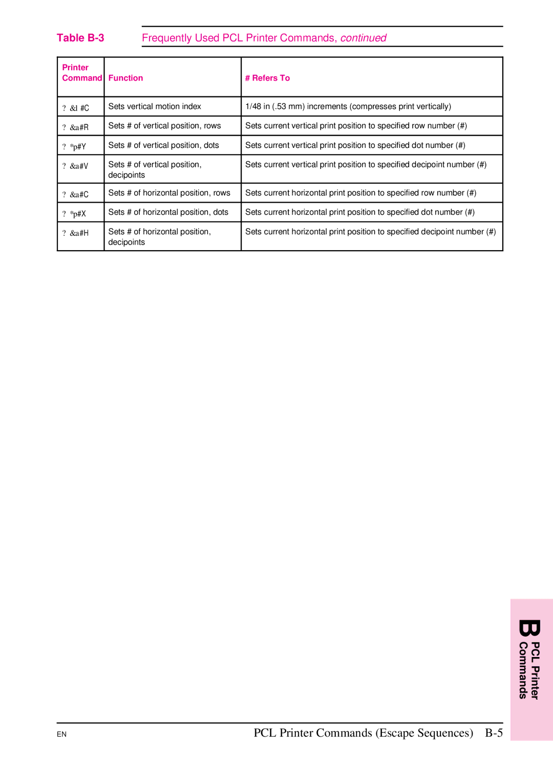 HP 5SI manual PCL Printer Commands Escape Sequences B-5 