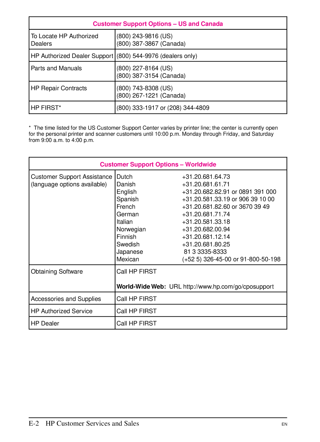 HP 5SI manual HP First, Customer Support Options Worldwide 