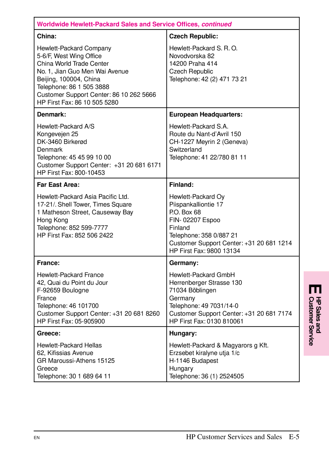 HP 5SI manual HP Customer Services and Sales E-5 