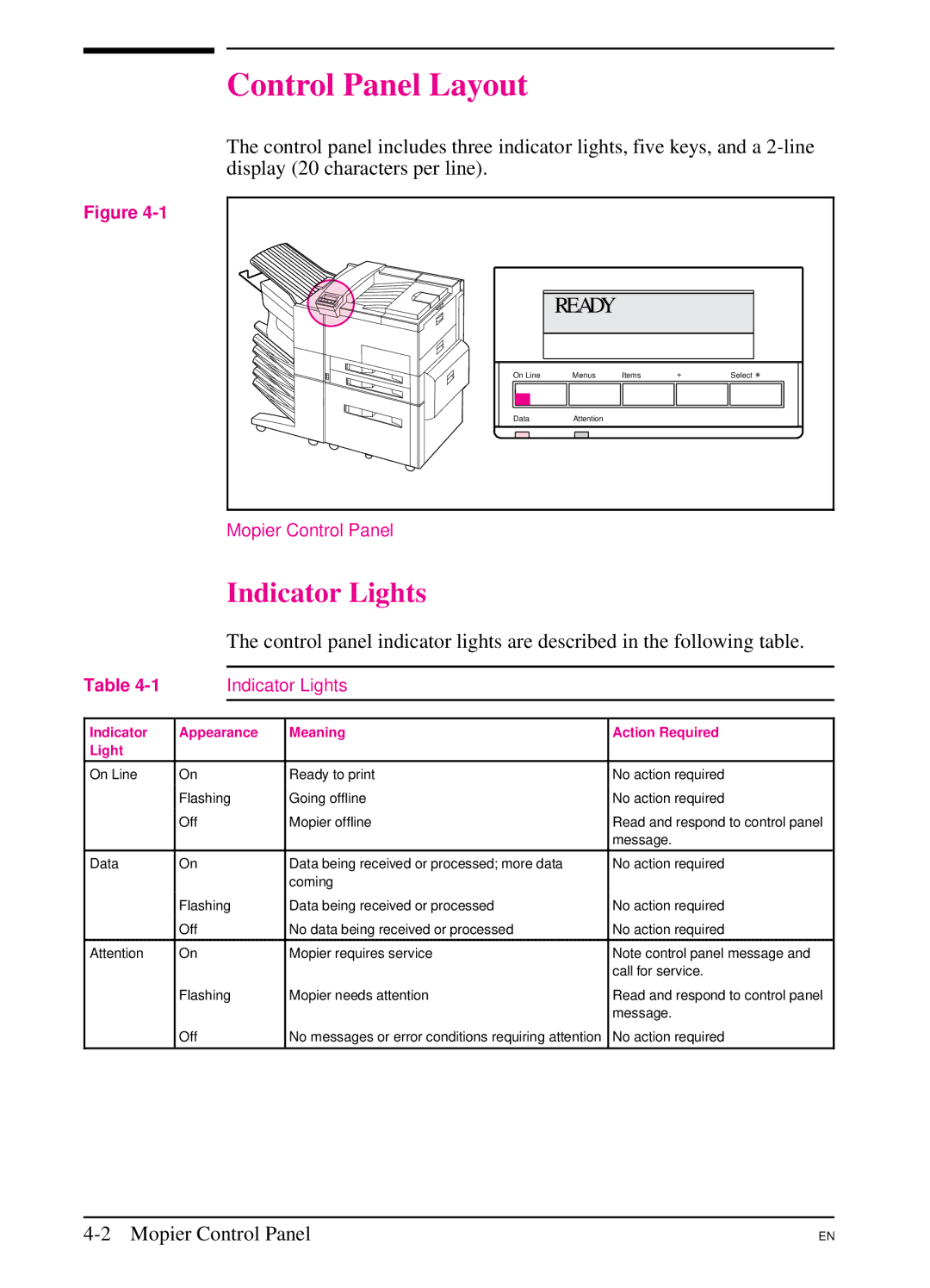 HP 5SI manual Control Panel Layout, Indicator Lights 