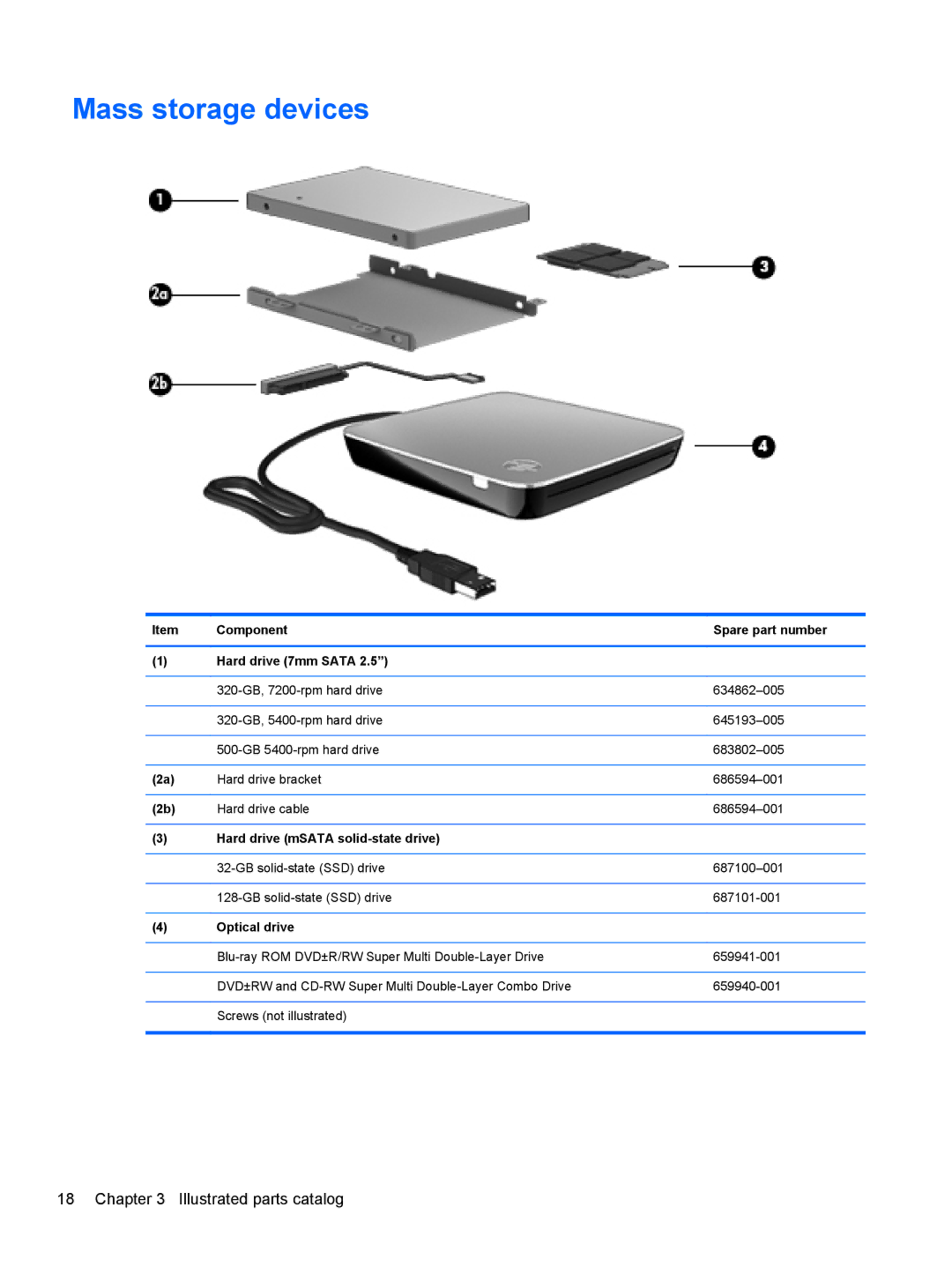 HP 6-1111nr Ultrabook C2K94UARABA manual Mass storage devices, Component Spare part number Hard drive 7mm Sata 