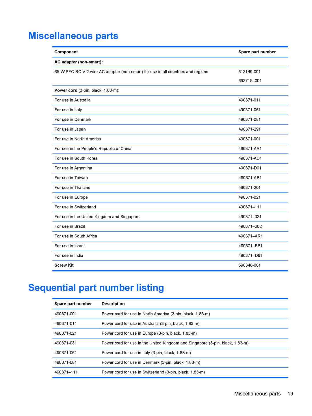 HP 6-1111nr Ultrabook C2K94UARABA manual Miscellaneous parts, Sequential part number listing, Screw Kit 