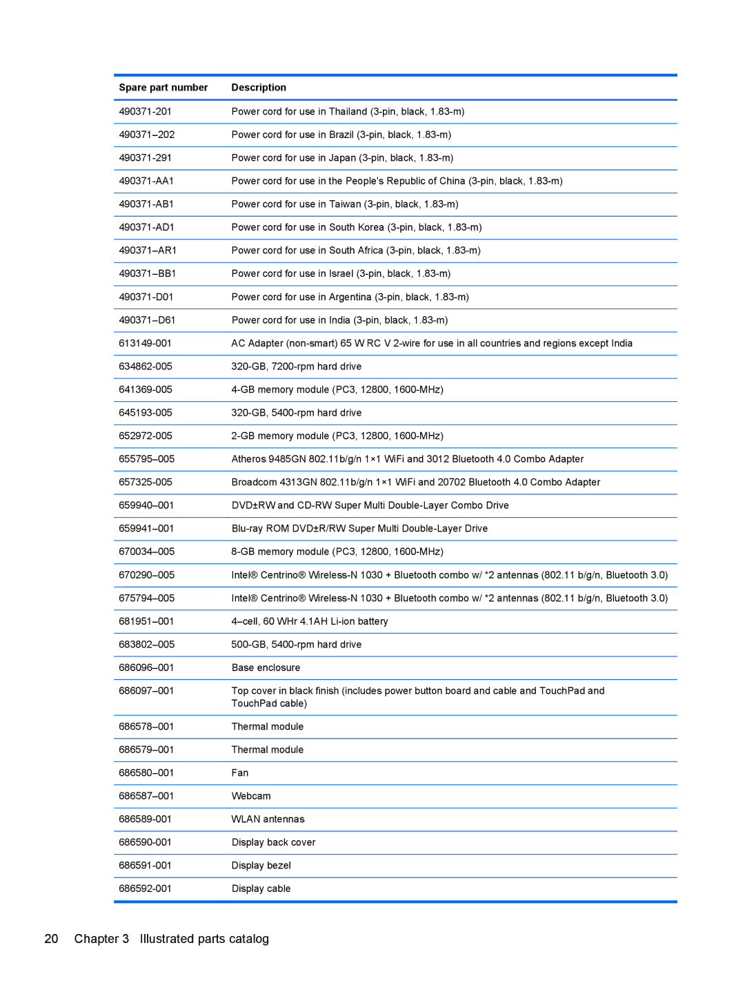 HP 6-1111nr Ultrabook C2K94UARABA manual Illustrated parts catalog 