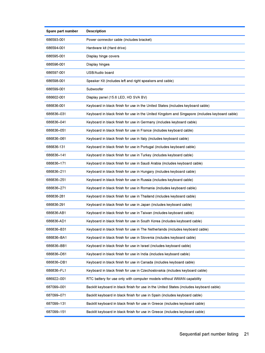 HP 6-1111nr Ultrabook C2K94UARABA manual Sequential part number listing 