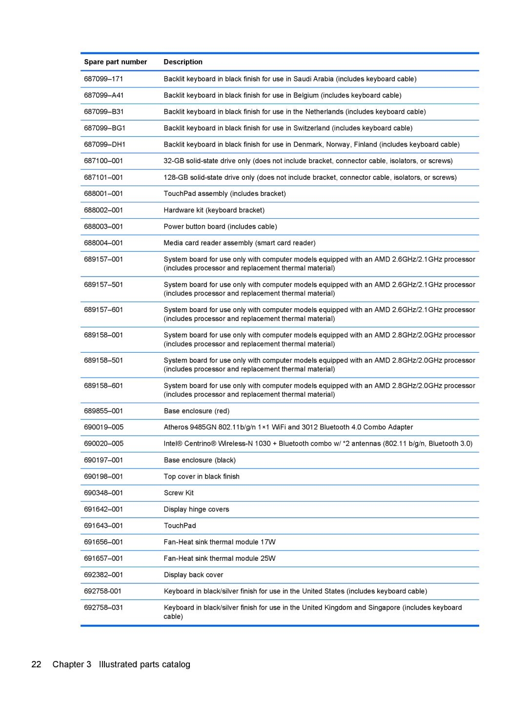 HP 6-1111nr Ultrabook C2K94UARABA manual Includes processor and replacement thermal material 