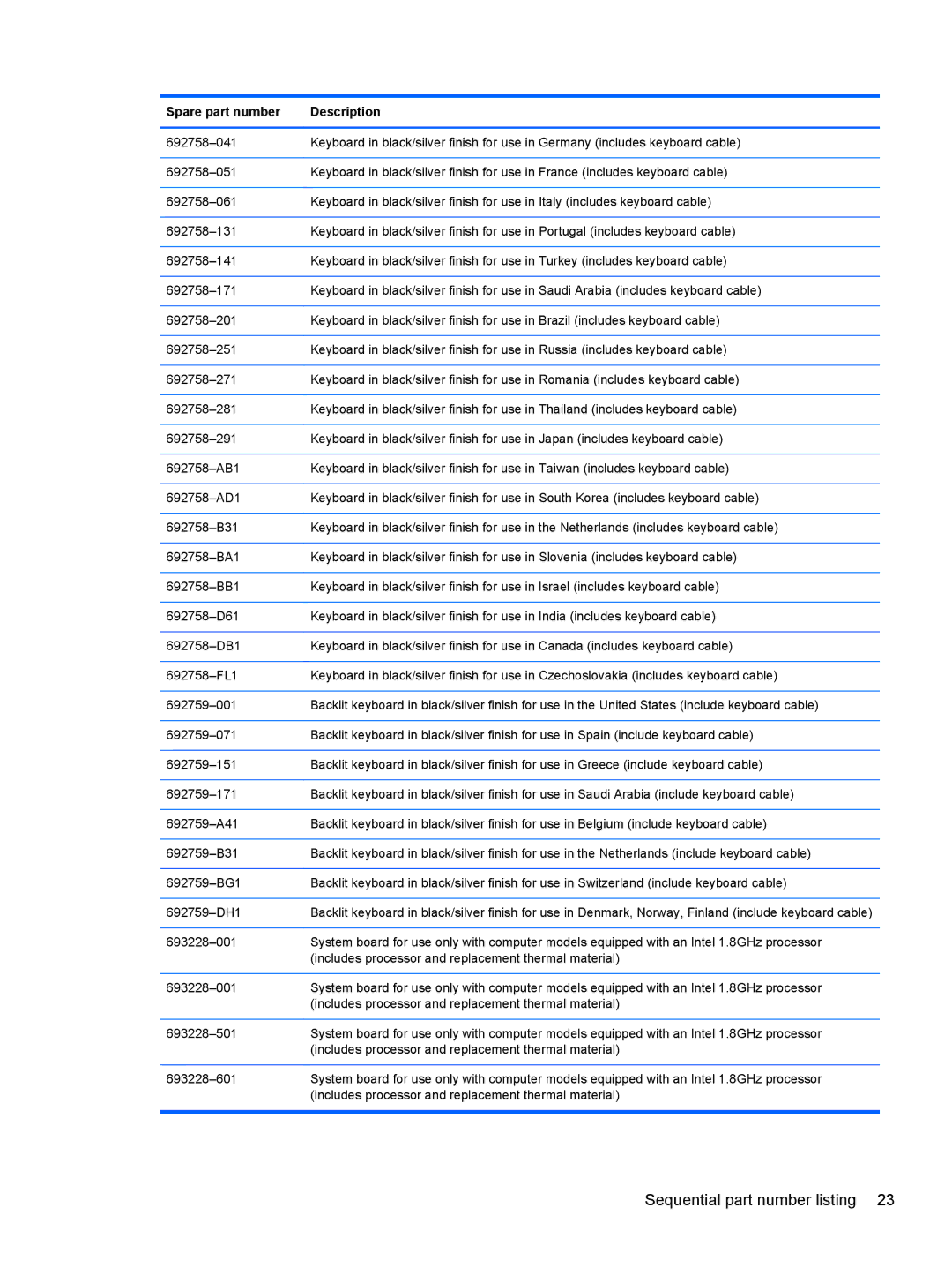 HP 6-1111nr Ultrabook C2K94UARABA manual Sequential part number listing 