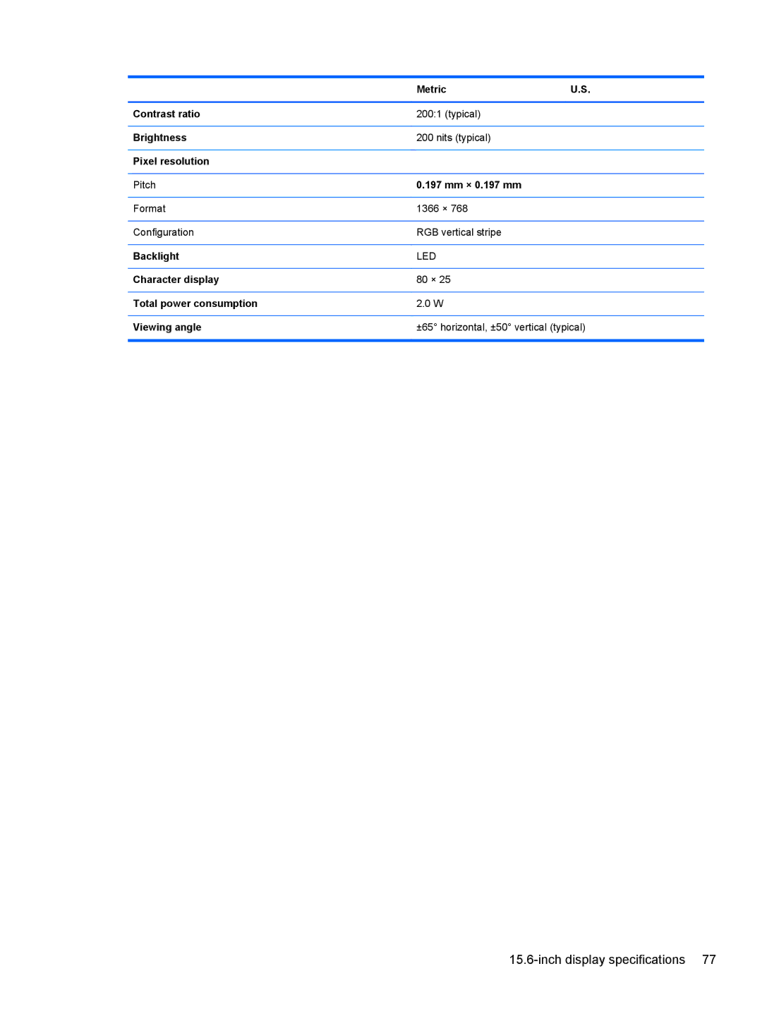 HP 6-1111nr Ultrabook C2K94UARABA manual Metric Contrast ratio, Brightness, Pixel resolution, 197 mm × 0.197 mm, Backlight 